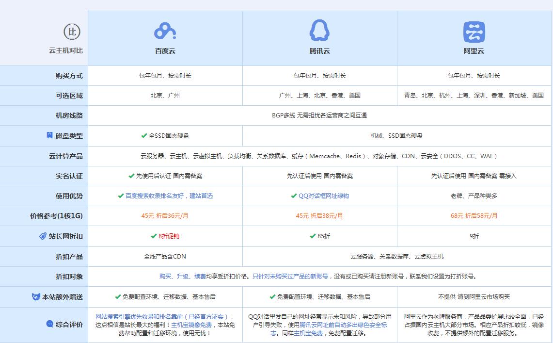 郊区云主机代理对比.jpg
